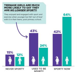 Women in Sports Stats 1