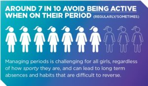 Women in Sports Stats 2